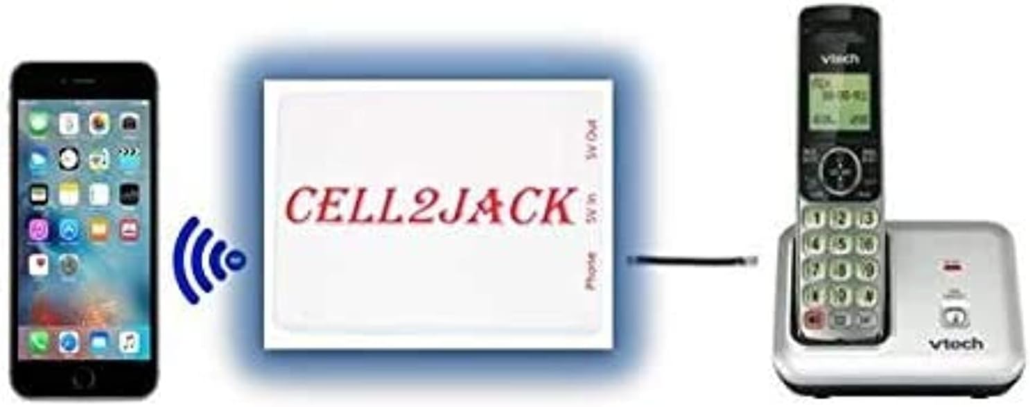 Cellphone to Home Phone Adapter, Make and Receive Cell Phone Call on Your landline Phone Free - Cell Phone to Landline Dock - Cell to Landline Converter